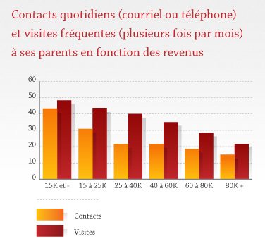 Graphique