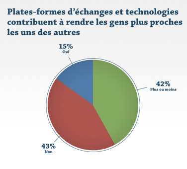 Plateformes contribuent