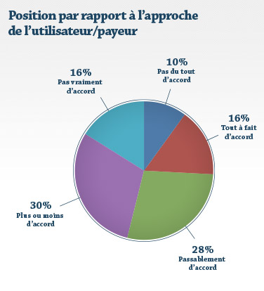 Position par rapport à l'approche de l'utilisateur/payeur